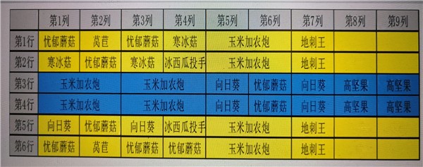 植物大战僵尸无尽版