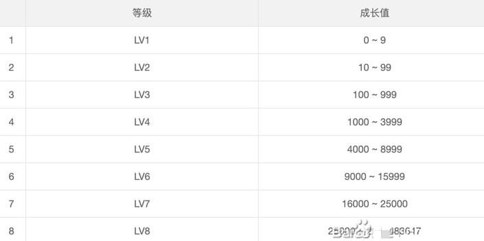 iQOO社区官网版