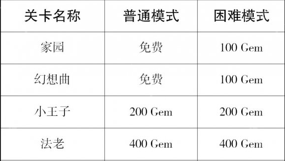 滚动的天空2浪人横屏