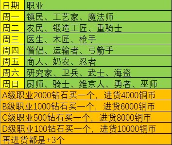 王都创世录