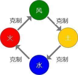 冒险王3OL元素精灵系统介绍3