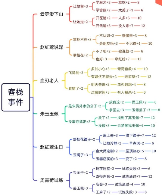 逍遥客栈手游