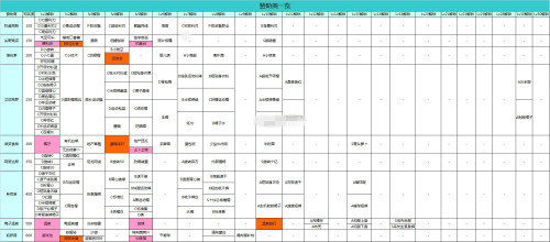 网球俱乐部物语折相思