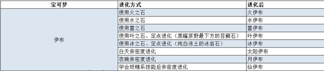 宝可梦go中文版