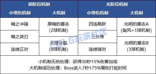 【金秋版本：苏醒之森】与白猫一起，具现协调之音！苏醒之森机制详解攻略40