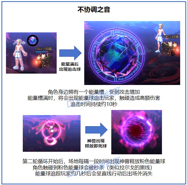 【金秋版本：苏醒之森】与白猫一起，具现协调之音！苏醒之森机制详解攻略87