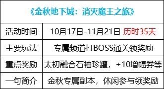 【金秋版本：活动攻略】上线就送5000代币，一步到位极速成长助养成26