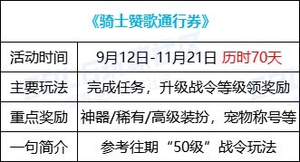 【金秋版本：活动攻略】上线就送5000代币，一步到位极速成长助养成54