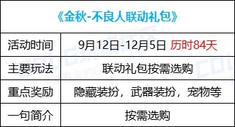 【金秋版本：活动攻略】上线就送5000代币，一步到位极速成长助养成64