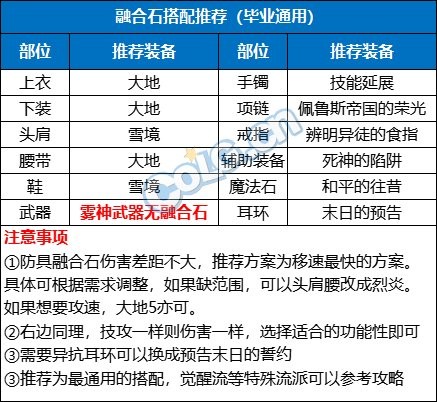 【金秋版本：融合石】融合石系统全面介绍，升级玩法来袭11