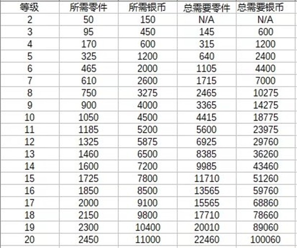 金属风暴空战手游玩法9