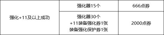 【攻略：惊喜快闪店】目前已知的快闪店触发条件与购买建议12