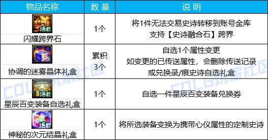 【攻略：版本活动】快闪商店再次来袭，袁天罡斗笠假面签到就送21