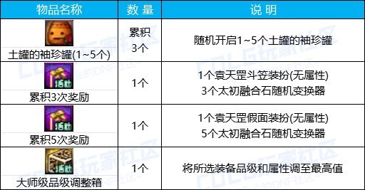 【攻略：版本活动】快闪商店再次来袭，袁天罡斗笠假面签到就送24