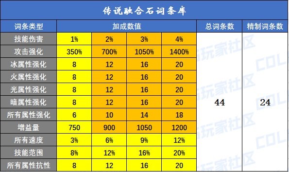 【攻略：竞拍产物】卓越的传说融合石袖珍罐到底有多卓越？融合石爆竹收益计算4