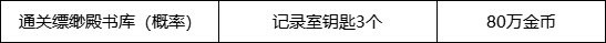 【攻略：惊喜快闪店】目前已知快闪店触发条件与购买建议（白金触发条件已更新）5