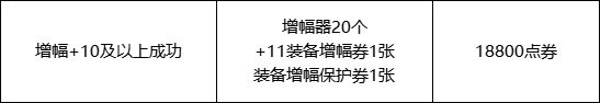 【攻略：惊喜快闪店】目前已知快闪店触发条件与购买建议（白金触发条件已更新）14