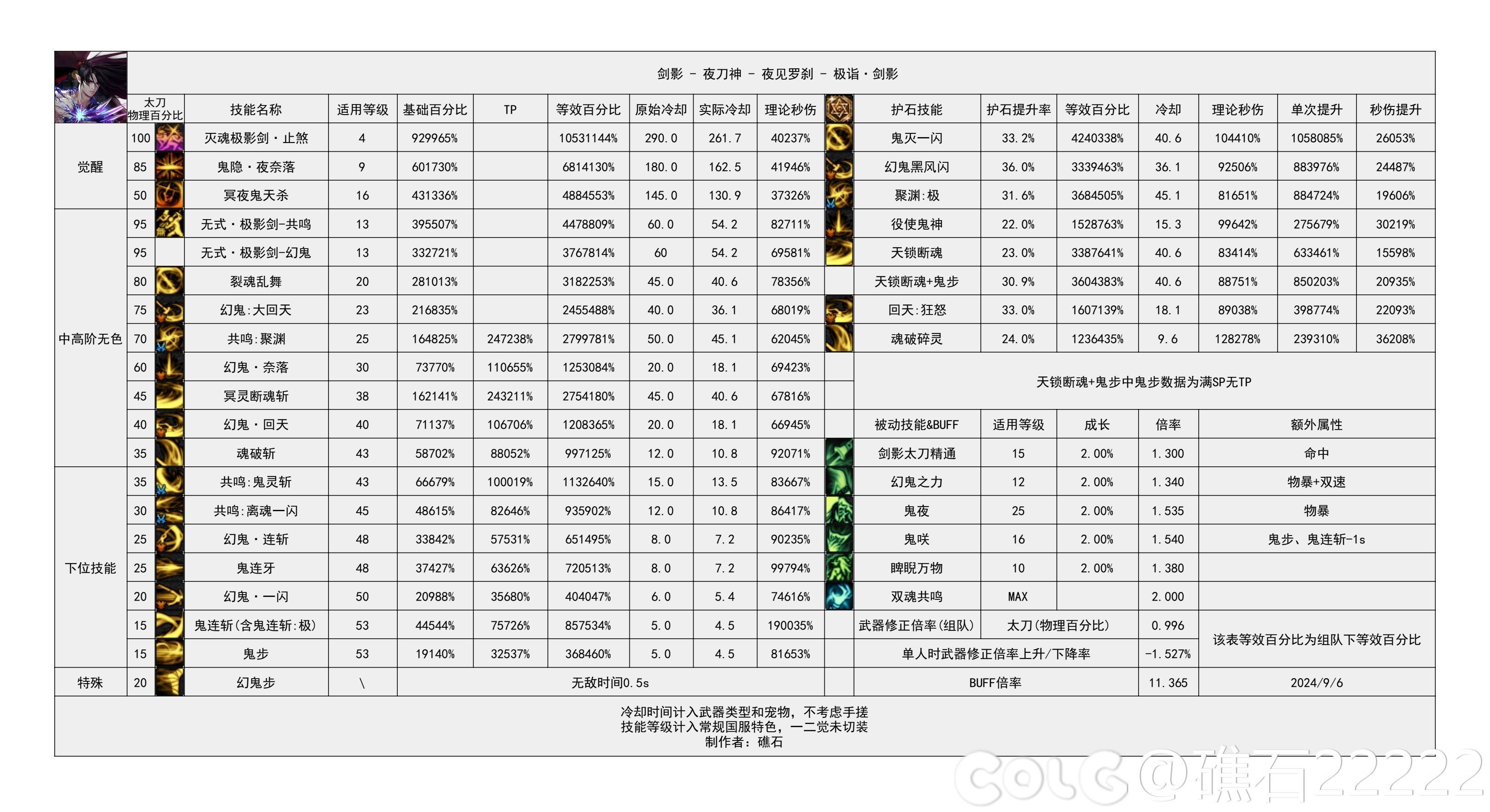 【攻略：起号推荐】男鬼剑士全面分析，拿起适合你的那把剑10