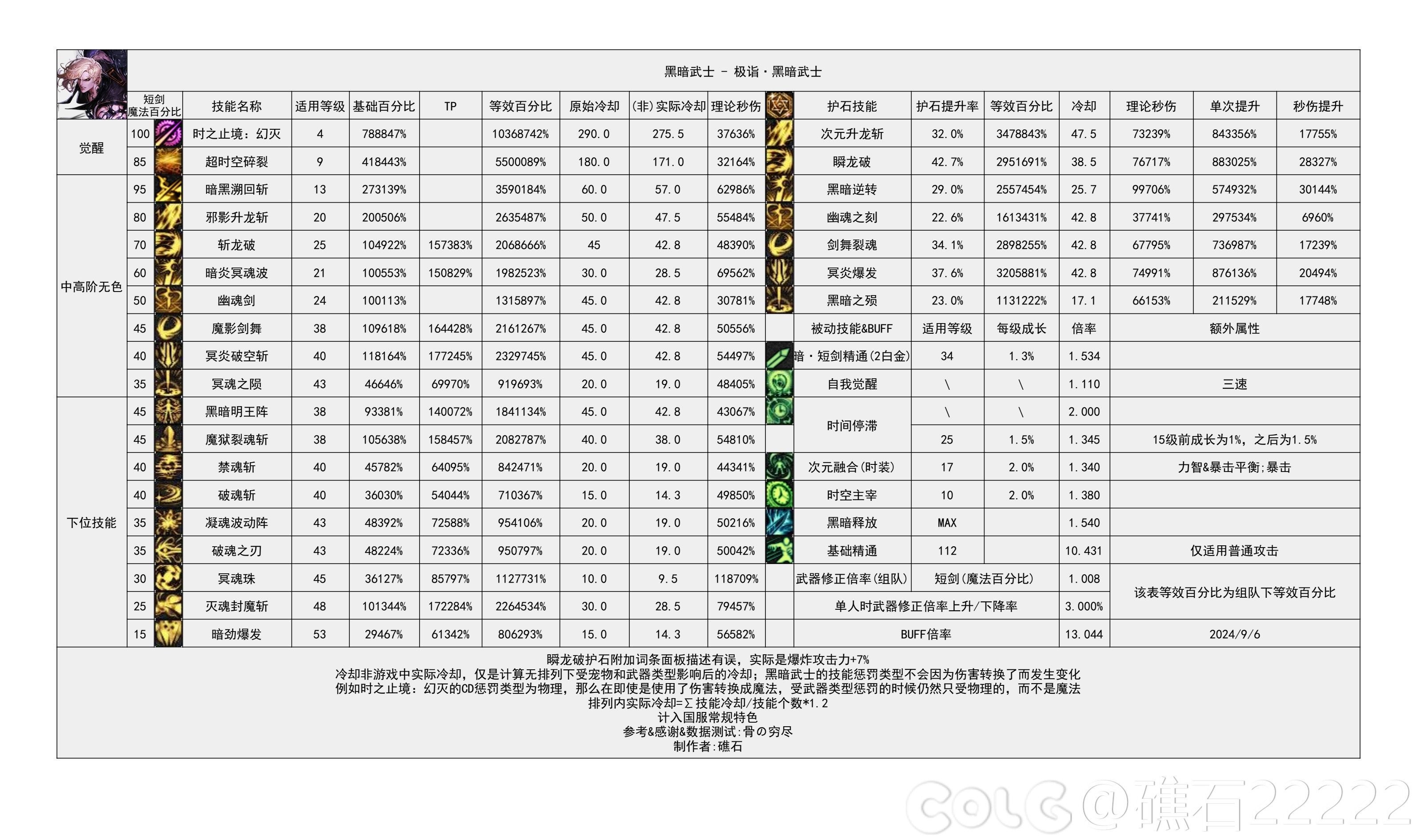 【攻略：起号推荐】男鬼剑士全面分析，拿起适合你的那把剑12