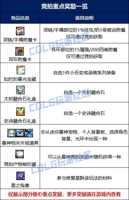 【攻略：雾神团本】快速掌握副本机制和流程，雾神攻坚速通指南4