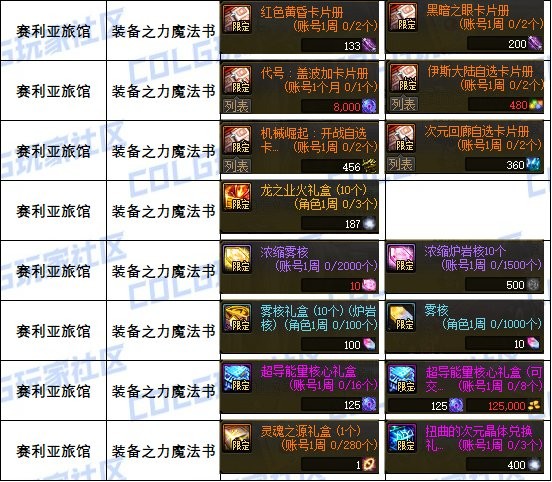 【攻略：道具兑换】每周/月的兑换道具整理（包含游戏活动9.12）4