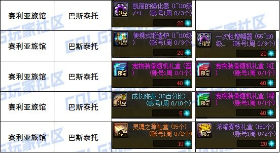 【攻略：道具兑换】每周/月的兑换道具整理（包含游戏活动9.12）5