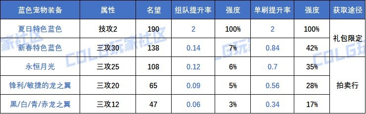 【攻略：副本备战】迎接雾神困难模式，有备无患高效通关！13