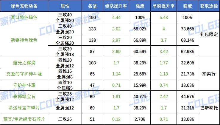 【攻略：副本备战】迎接雾神困难模式，有备无患高效通关！14