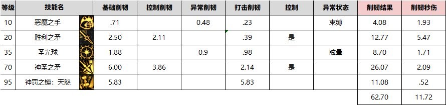 【攻略：韧性条系统】韧性条系统测试II——通用设定与辅助职业数据24