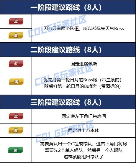 【攻略：雾神困难】再探雾神之梦，雾神攻坚战困难模式副本攻略12