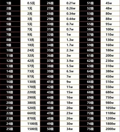 抖音75级要充多少人民币 抖音75级价格表[多图]图片2