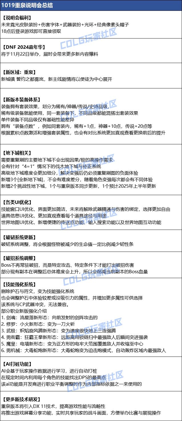 【爆料：国服1019】重泉说明会内容总结（重泉区域/新地下城/新装备/技能强化系统/AI打桩1