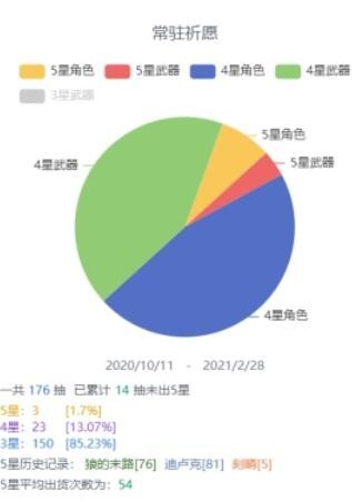 《原神》查看抽卡统计方法