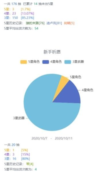 《原神》查看抽卡统计方法