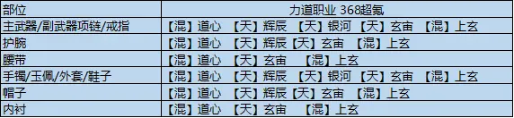 天涯明月刀手游赛季版