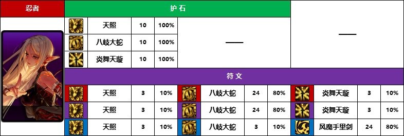 【D助统计】强者之路榜首选的啥-《暗夜/守护者》护石符文前10名使用率一览4