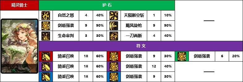 【D助统计】强者之路榜首选的啥-《暗夜/守护者》护石符文前10名使用率一览6