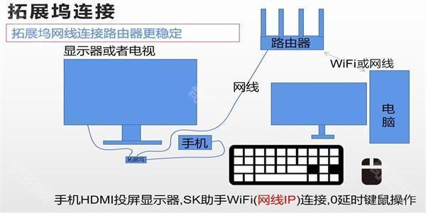 sk助手