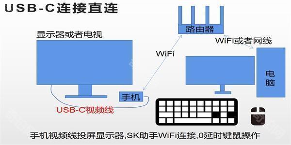 sk助手