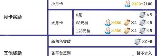 《崩坏星穹铁道》2.7版本星琼数量统计