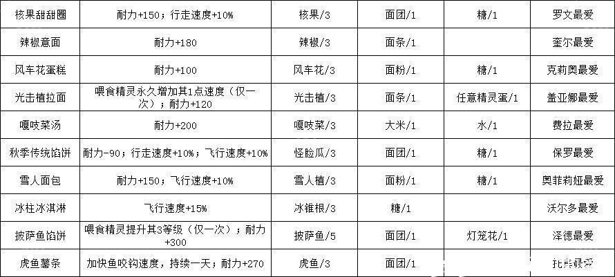 月光石岛中文版