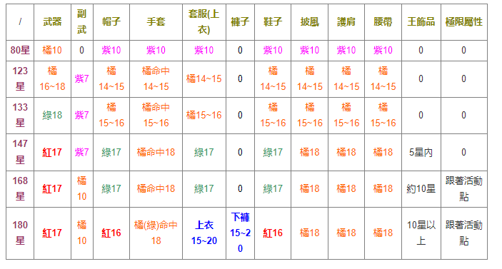 枫之谷M国际服