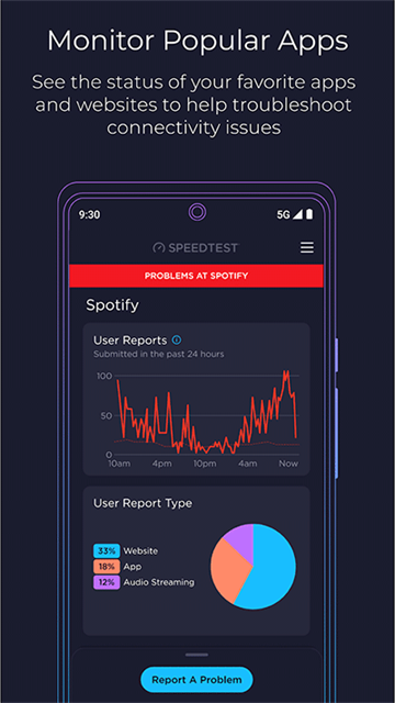 SpeedTest