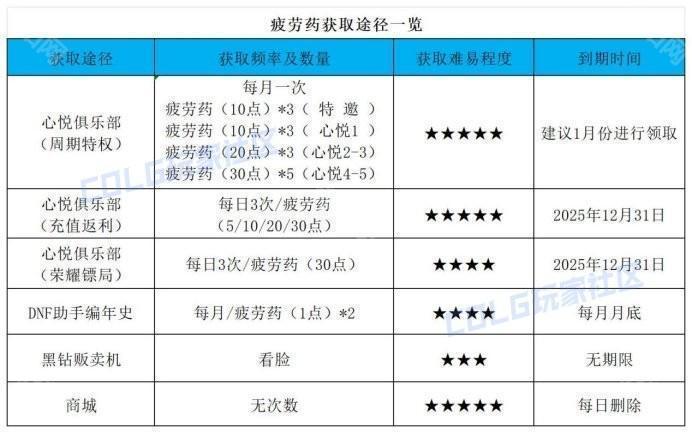 【前瞻：开服指南】助你快速升到115！新版本升级与初期规划指南12