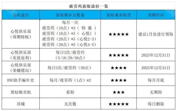 【杂谈：备战重泉】未雨绸缪攒道具，重泉升级深渊两不误2