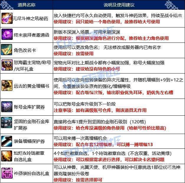 【攻略：阿拉德战令】称号光环宠物大加强！怒海霸主通行证周期与奖励介绍3