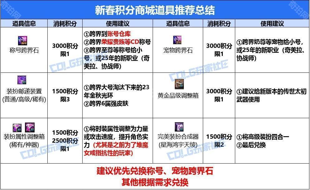 【攻略：积分商城】称号、宠物跨界石、装扮邮递装置等道具助你玩转新版本！28