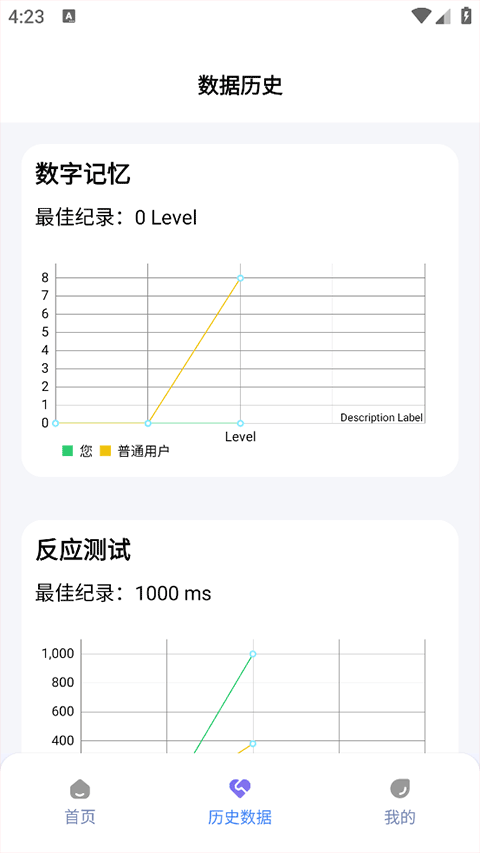 人类基准反应测试