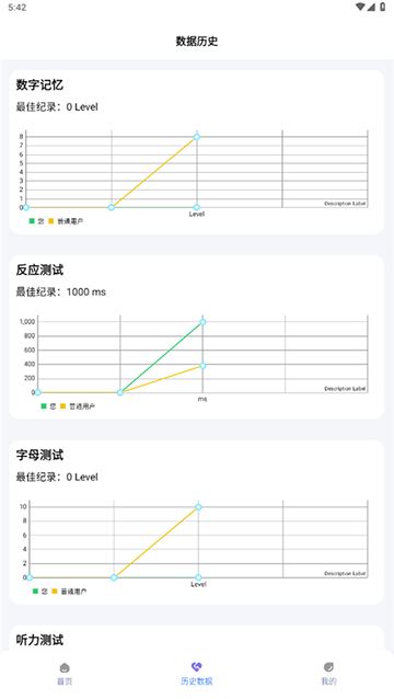 人类基准反应测试中文版