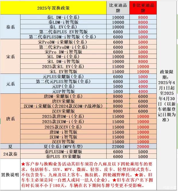 比亚迪汽车最新版